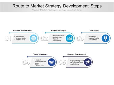 Route To Market Strategy Development Steps Powerpoint Slides Diagrams Themes For Ppt