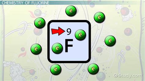 Fluoride Element Symbol