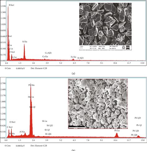 Figure 1 From Development Of Lightweight Polymer Laminates For Radiation Shielding And