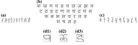 Example of a Devanagari vowels, b Devanagari consonants, c Devanagari ...