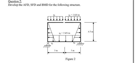 Solved Question Develop The Afd Sfd And Bmd For The Chegg