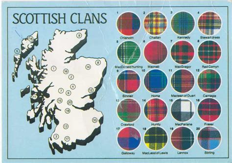 Scottish Tartans By Clan