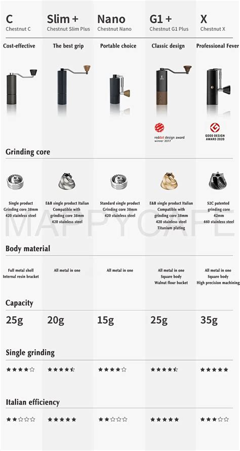 Timemore C2 vs. Timemore Chestnut C2