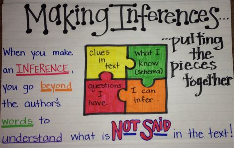 Inferences Anchor Chart | Example Calendar Printable