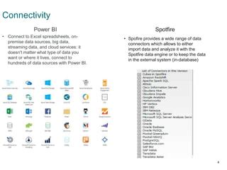 Microsoft Power Bi Vs Tibco Spotfire PPT