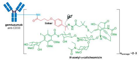 Molecules Free Full Text An Insight Into Fda Approved Antibody Drug