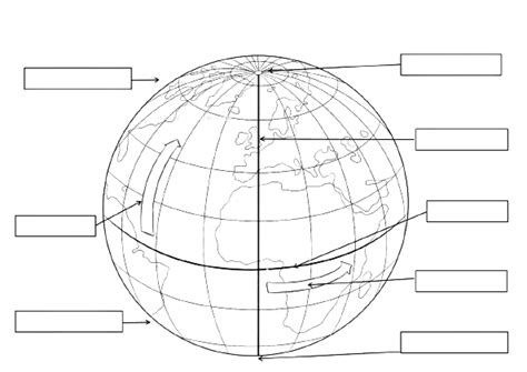 Círculos y puntos de la tierra