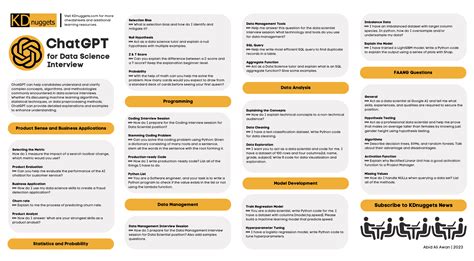 Chatgpt For Data Science Interview Cheat Sheet Kdnuggets Hot Sex Picture