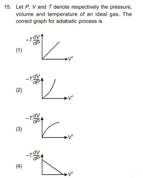 Let Pv And T Denote Respectively The Pressure Volume And Temperature Of