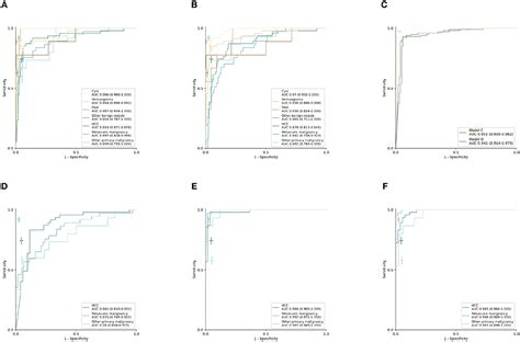 Frontiers Deep Learning For Accurate Diagnosis Of Liver Tumor Based