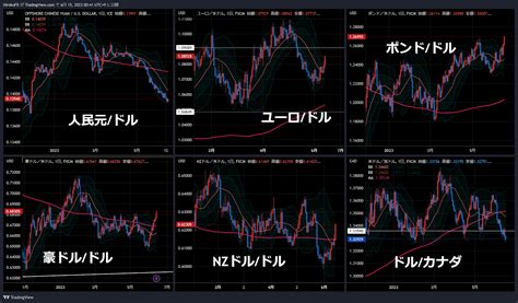 ひろこの“ボラタイル”な日々 Fomc直前、ドル安進行