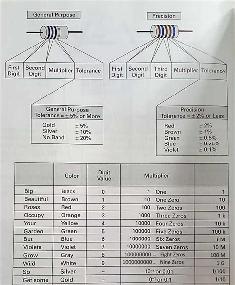 An Introduction to Resistor Color Code | Circuit Crush