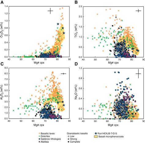 Proc Iodp Data Report Lithologic Diversity Mineral Composition