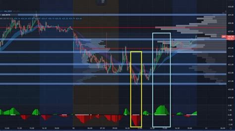 Top 3 Tradingview Indicators Explained By Tradepro Academy Tradepro Academy Tm