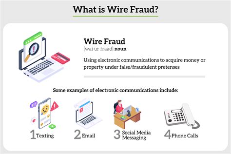 What Are Wire Frauds And The List Of Wire Frauds In The Indian Startup