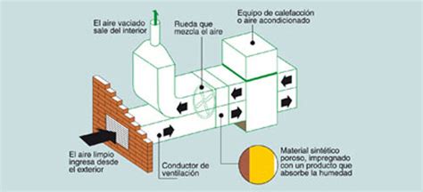 Incremento De La Eficiencia Energética En El Aire Acondicionado Mundo