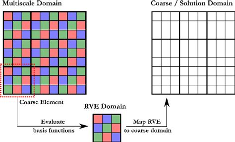 Figure 1 From Resolving Vibro Acoustics In Double Porosity Materials