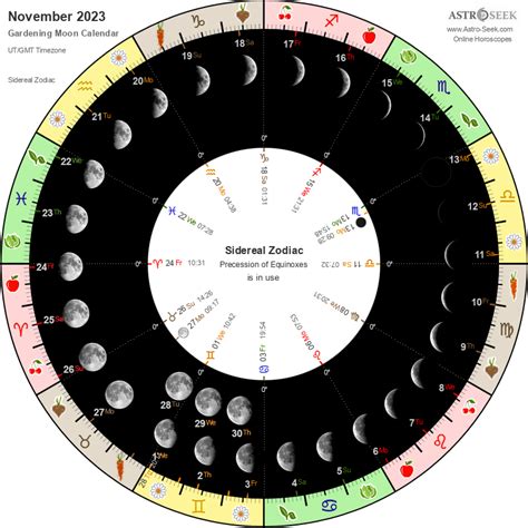 Gardening Moon Calendar - November 2023, Lunar Calendar Gardening Guide 2023 November