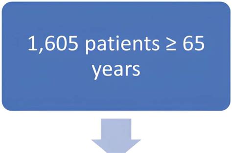 Understanding The Impact Of Transferring Patients With Dementia Between