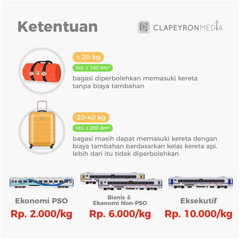 KAI Mulai Menetapkan Aturan Bagasi Kereta Api Clapeyron