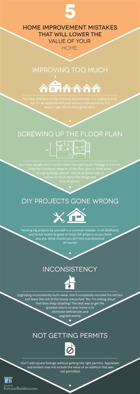 Infographic Courtesy Of Fortunebuilders We Can Help You To Sell