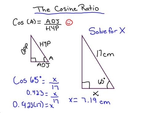 A-2: The Cosine Ratio