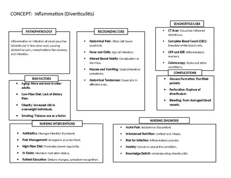 Inflammation Diverticulitis Concept Inflammation Diverticulitis