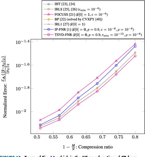 Figure 15 From Fractional Norm Regularization Using Truncated Singular