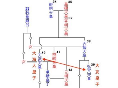 himokuri