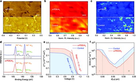 Characterization Of The Perovskite Films And Interface With O PDEAI 2