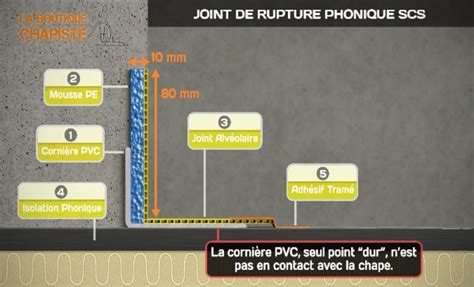 Joint De Rupture Phonique Expert Pour Portes Pali Res