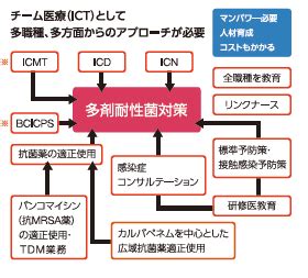 ブログ 細菌検査システム 感染管理システム 感染制御システム 院内感染対策支援ケーディーアイコンズ