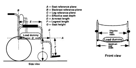 Seating And Wheel Dimensions International Society Of Wheelchair