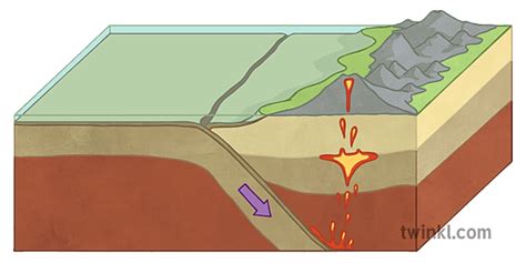 Convergent Plate Boundary Illustration - Twinkl