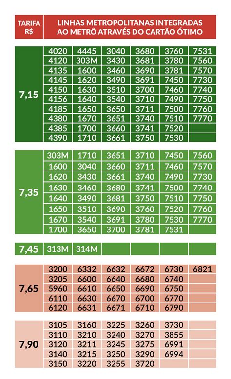 Tarifas Das Linhas Metropolitanas Integradas Ao Metr Ter O Novos