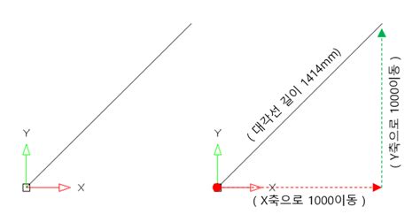 [ 캐디안 Cadian ] 오토캐드 Autocad 캐드좌표 절대좌표 상대좌표 알아보기 네이버 블로그