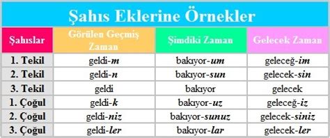 15 tane şahıs kişi ekleri örnek kelime acil lüttfen Eodev