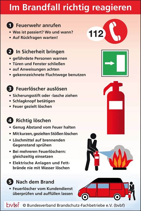 Feuerl Scher Richtig Einsetzen