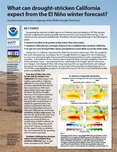 What can drought-stricken California expect from the El Niño winter forecast? | Drought.gov