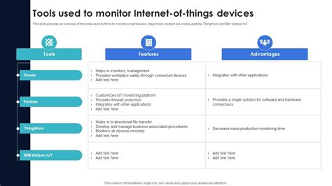 Optimization Of IoT Remote Monitoring Tools Used To Monitor Internet Of ...