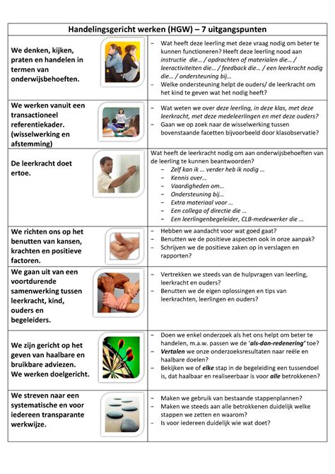 HGW Uitgangspunten 7 Uitgangspunten Voor Leerlingenbegeleiding