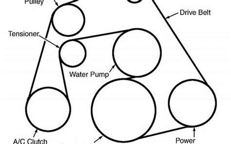 Exploring The Ford Focus Serpentine Belt Diagram A Comprehensive Guide Myvans