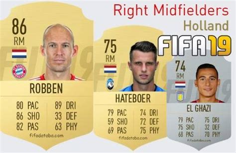 Fifa Holland Best Right Midfielders Rm Ratings