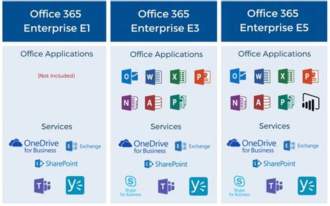 Comparing Office Licensing Plans Type Epc Group