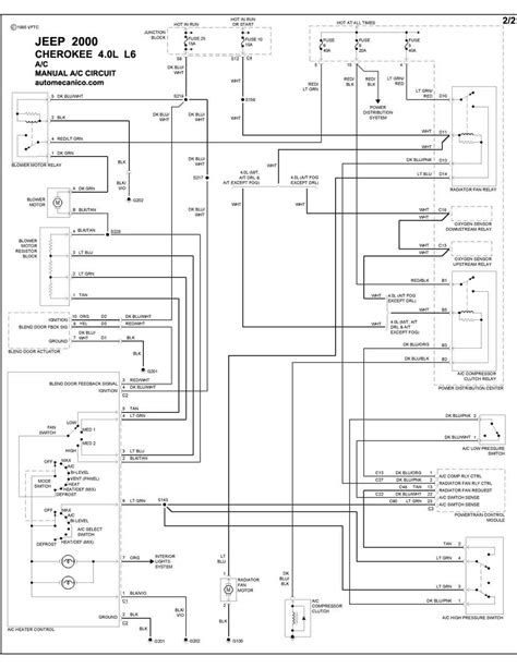 Diagrama Aire Acondicionado Jeep Grand Cherokee Diagra