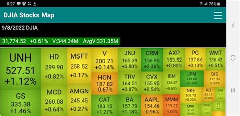 Djia Heat Map Shows A Heat Map Of The Dow Jones 59 Off