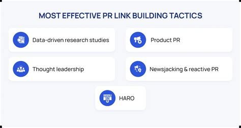 Pr Link Building How To Get High Pr Backlinks