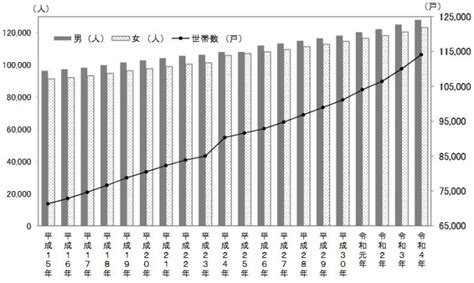 人口増加率全国1位のつくば市 豊かな自然と快適な街づくりで子育て環境充実の街