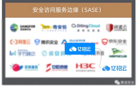 亿格云实力入选零信任、sase领域！《中国网络安全市场全景图》重磅发布 科技云报到