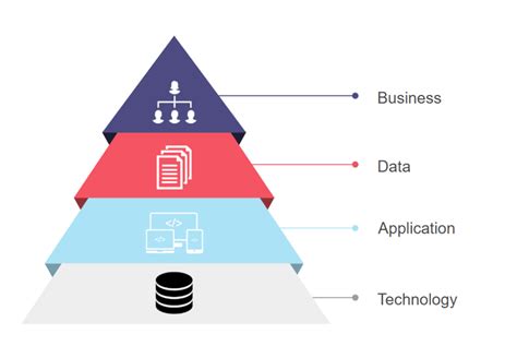 What Is Enterprise Architecture Ea